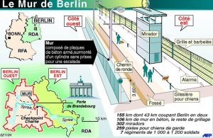 Mur de Berlin schéma